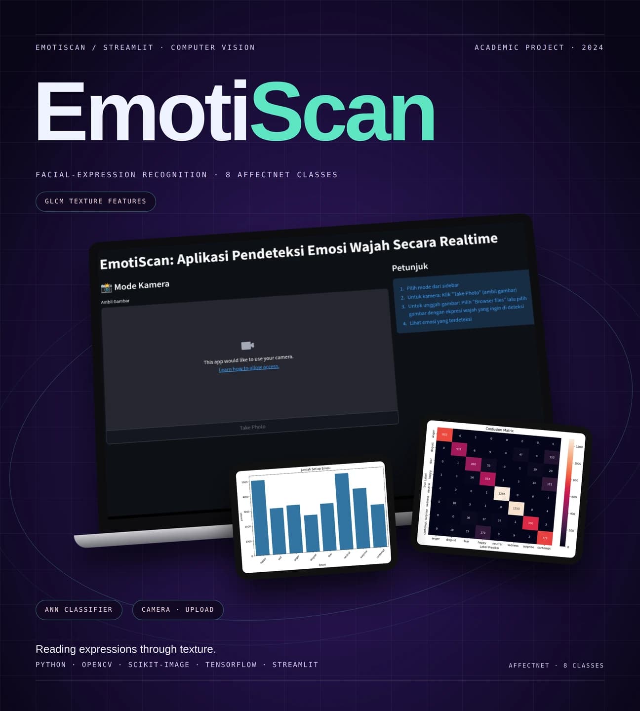 EmotiScan cover: camera-mode interface in a laptop mockup with tablets showing the class distribution and confusion matrix, on a dark purple background; no face or prediction result shown.