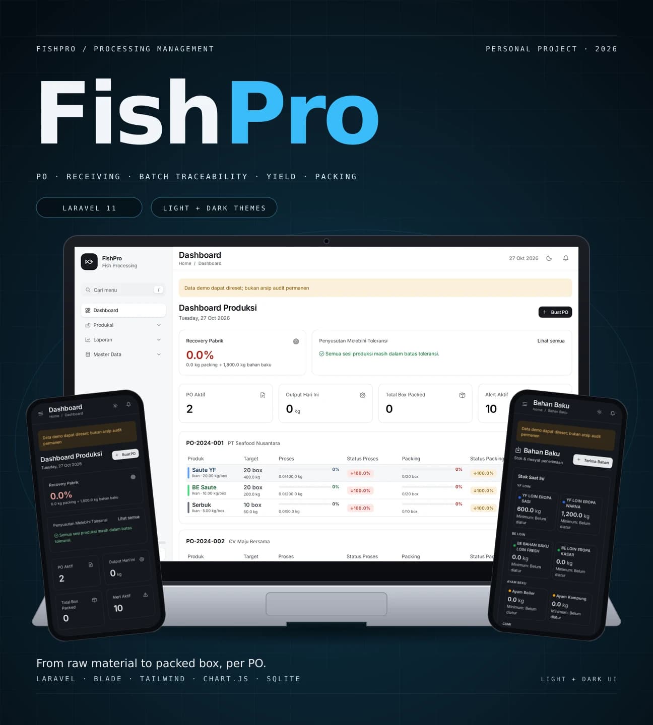 FishPro presentation showing the light-theme dashboard on a laptop plus two phones in dark theme with the dashboard and raw-material stock pages.
