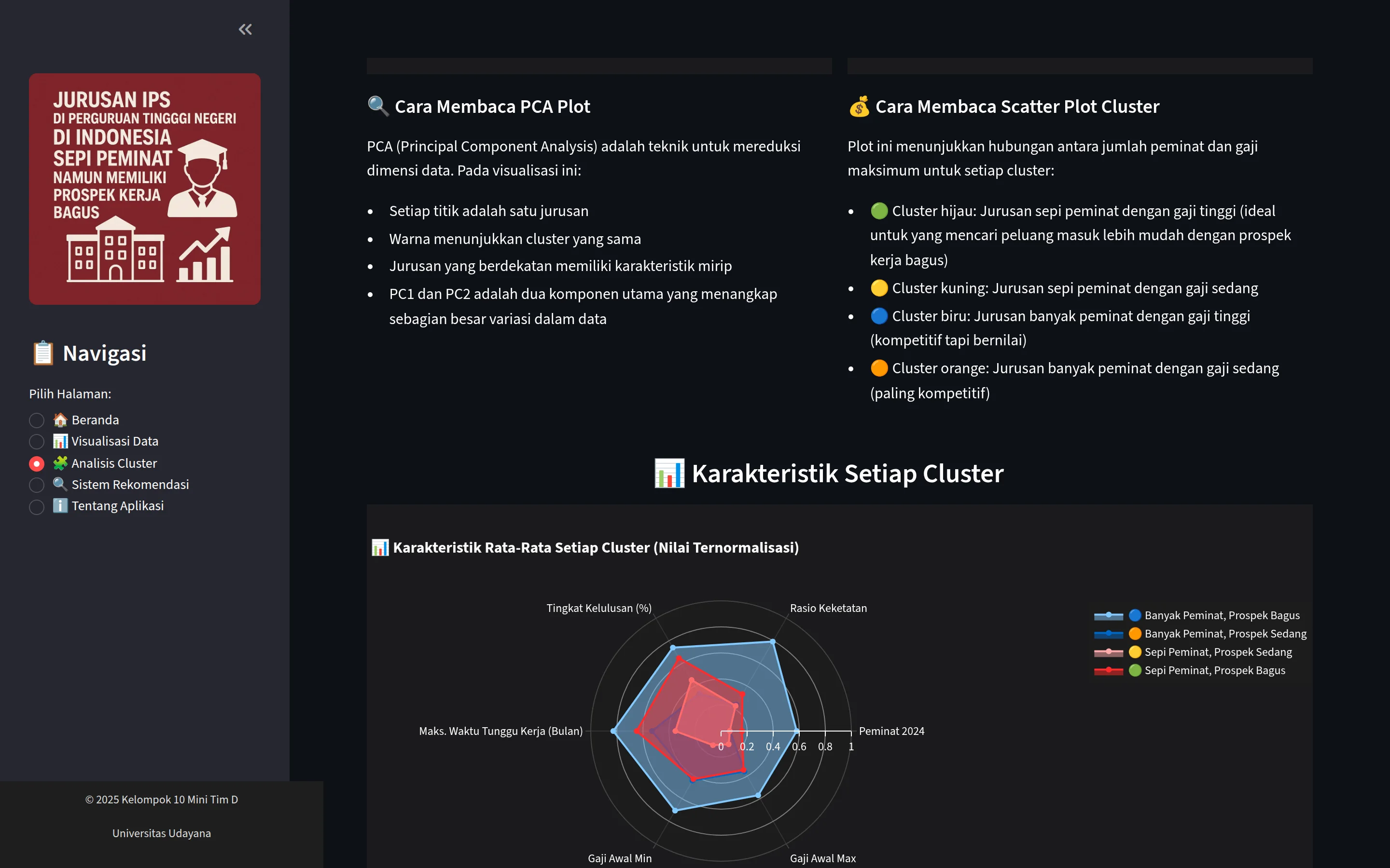 Guide to reading the PCA and scatter charts above a radar chart comparing the characteristics of each cluster.