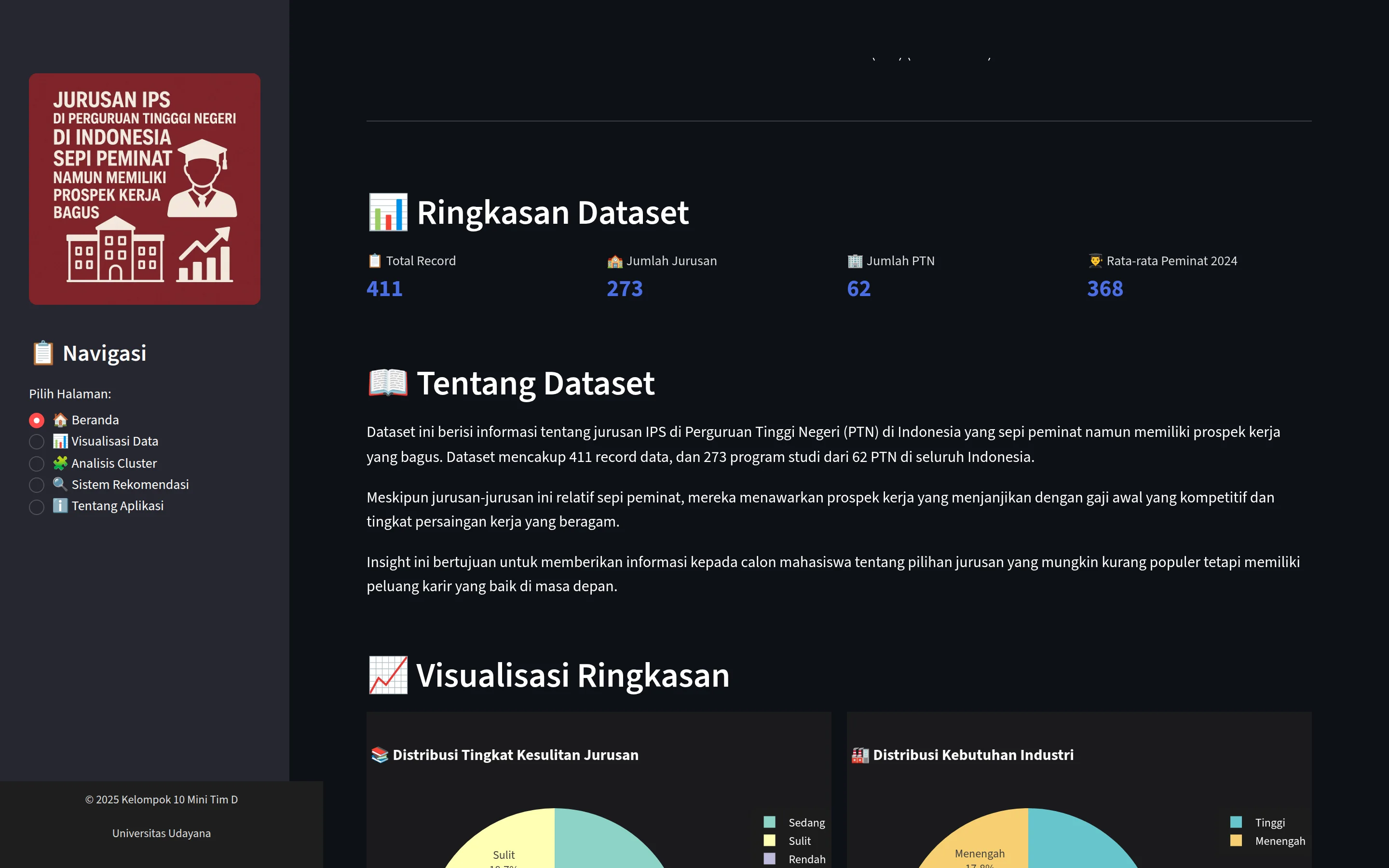Insight-PTN home page dataset summary: 411 records, 273 study programs, 62 public universities and an average of 368 applicants, with dataset notes.