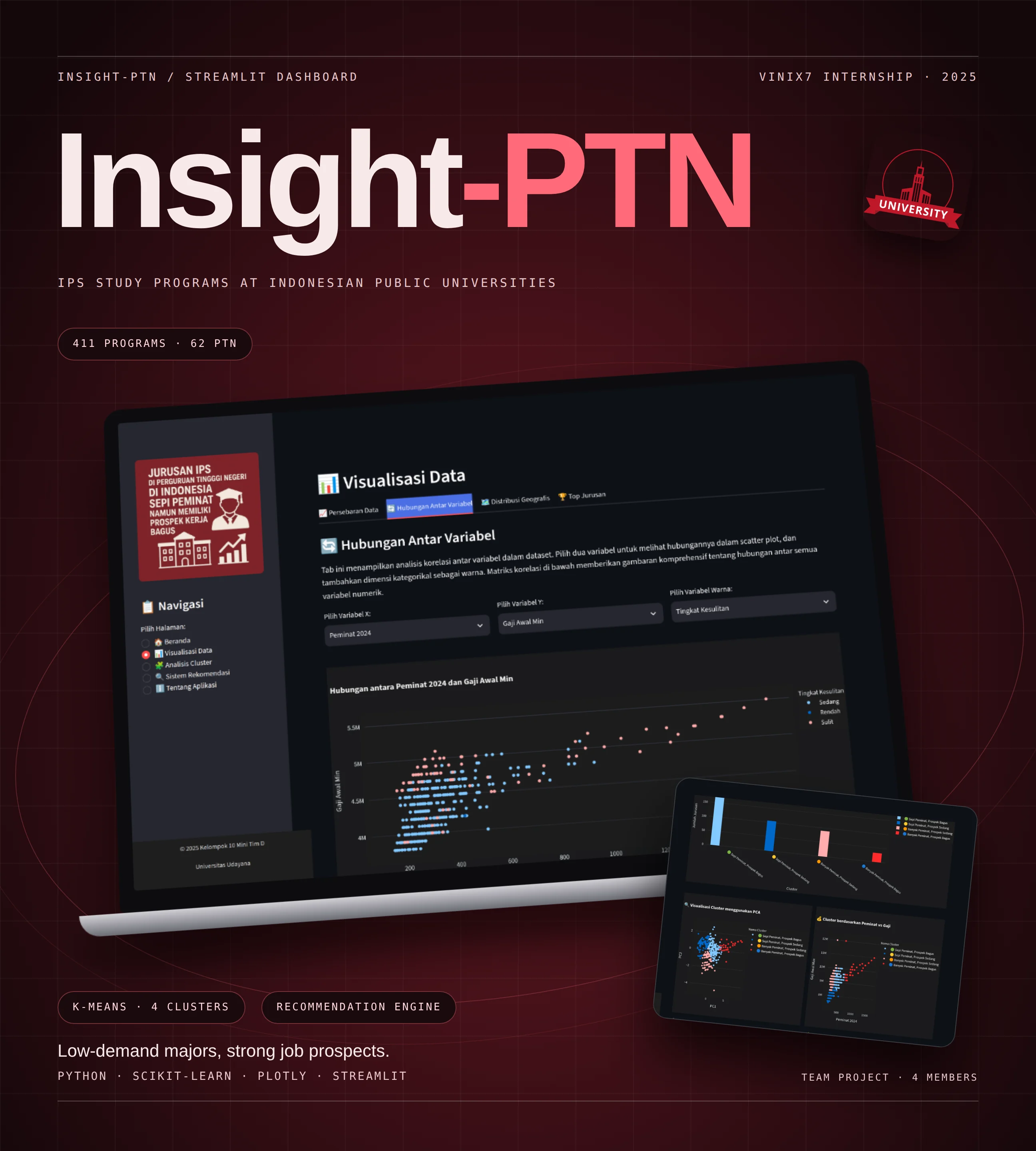 Insight-PTN dashboard presentation showing the data visualization page on a laptop and the cluster analysis page on a tilted screen, on a dark maroon background.