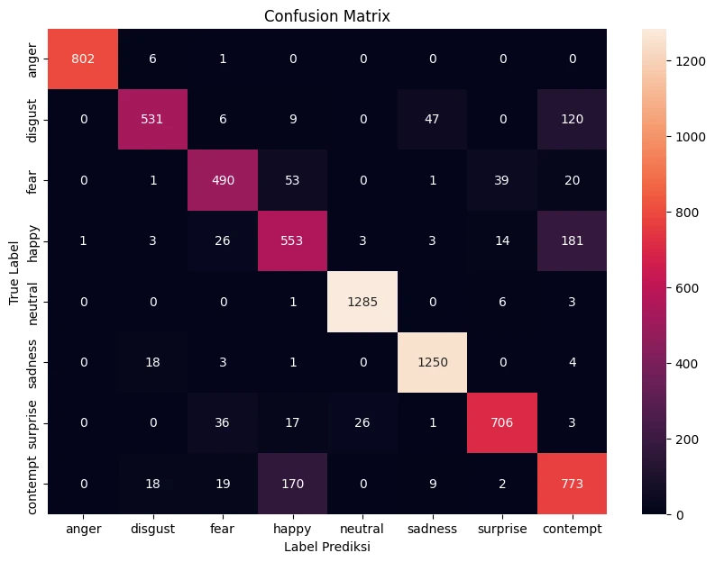 Persisted notebook evaluation output showing a confusion matrix across eight expression labels; not independently reproduced or verified for web inference.