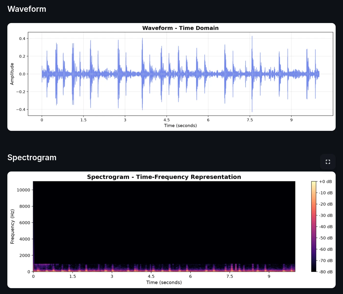 Actual SIRAJA waveform and spectrogram visualizations from a local app capture; not a diagnostic result.